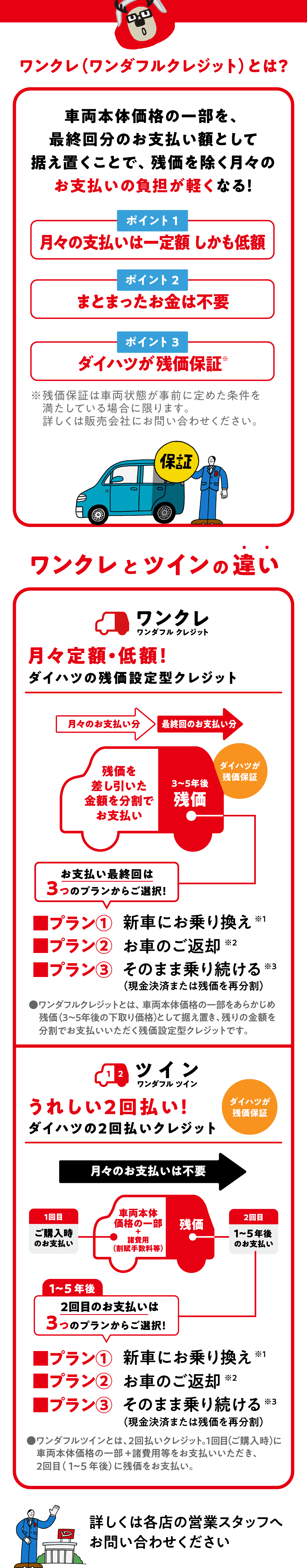 ワンダフルクレジットとは