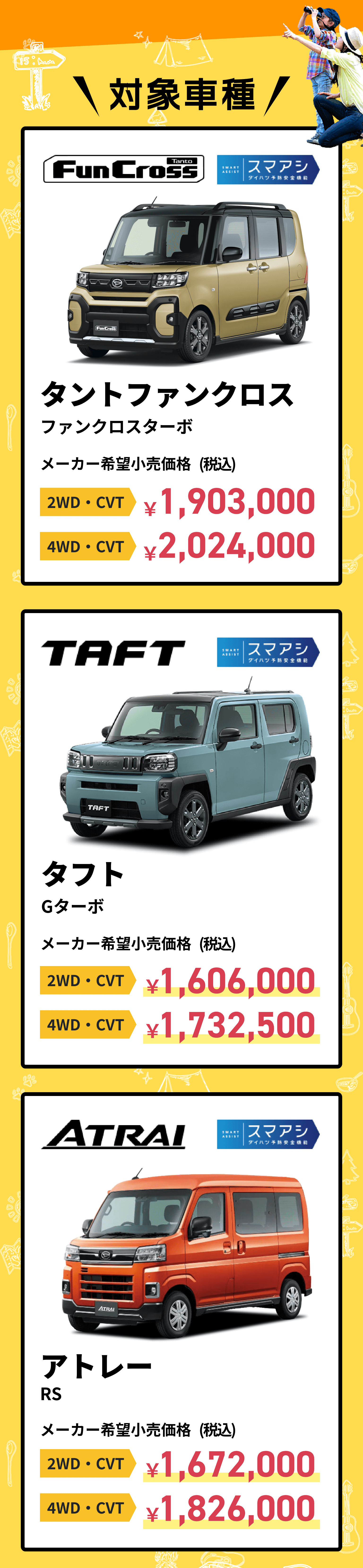 対象車種 タントファンクロス タフト アトレー